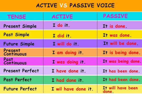 Передайте речення в Passive Voice 1. His parents sent him to London 2. They didn't invite Ben to th