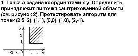 Точка A задана координатами x,y. Определить принадлежит ли точка заштрихованной области.Протестирова