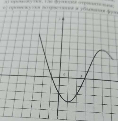 1. Исследуйте функцию по заданному вам графику. Найдите: а) область определения функцииб) область зн