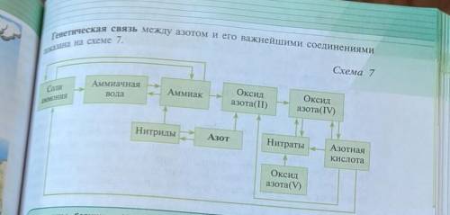 Составьте 16 уравнений реакций по схеме​