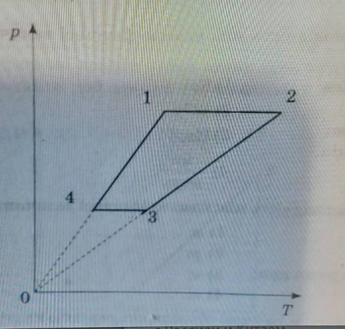 На рисунку подано графік циклічного процесу для ідеального газу певної маси в координатах p(T). Побу