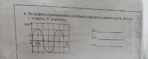 По графику гармонического колебания определить амплитуду, период и частоту​