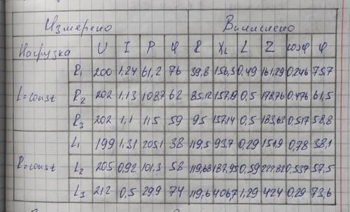 Построить семейства треугольников сопротивлений для каждой из групп измерений.​