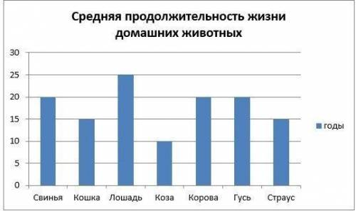 1. Рассмотрите диаграмму. Как называется данная диаграмма? *