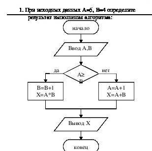 При исходных значениях а=5,б=4 определить результат выполнения алгоритма