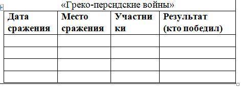 составить таблицу на тему «Греко-персидские войны»