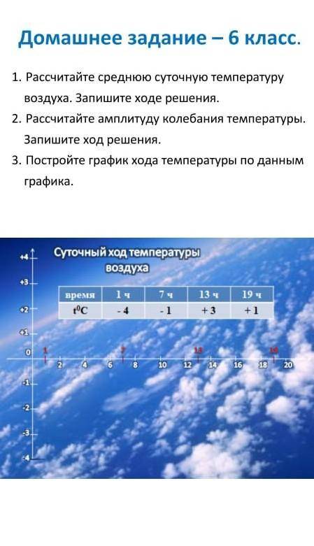 Нужно решить задание.​