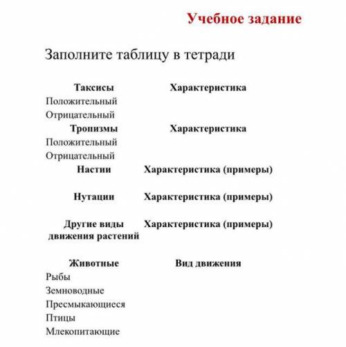 Учебное задание Заполните таблицу в тетради Таксисы Характеристика Положительный Отрицательный Тропи