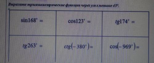 выразите тригонометрические функции через угол меньше 45°​