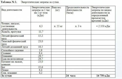 1. Пользуясь таблицей № 1, подсчитайте ваши энергетические затраты за сутки. Например: Вы спите 8 ча