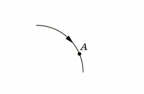 На рисунке показана магнитная линия магнитного поля нарисуй расположение магнитной стрелки помещенно