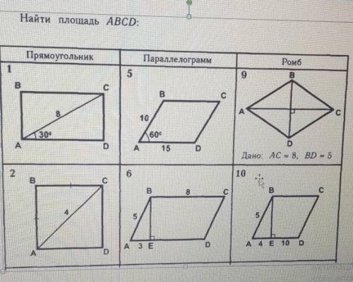 Найти площадь ABсДД АЮ ​