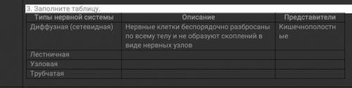 Заполните таблицу.Типы нервной системыОписаниеПредставителиДиффузная (сетевидная)Нервные клетки бесп