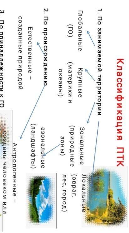 Определите по карте природных зон Казахстана, какие природно-территориальные комплексы распространен