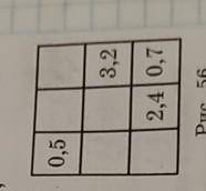 648. Какие числа надо записать в пустые клетки квад- рата, изображенного на рисунке 56, чтобы значен