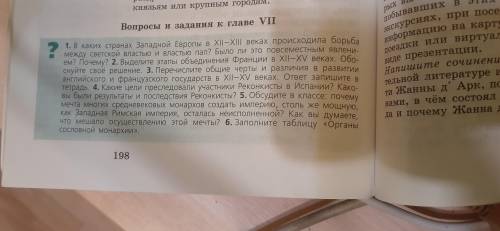 История Параграф 23 Стр. 198; таблица задание 6 стр. 198-199 (синяя рамка)6Класс