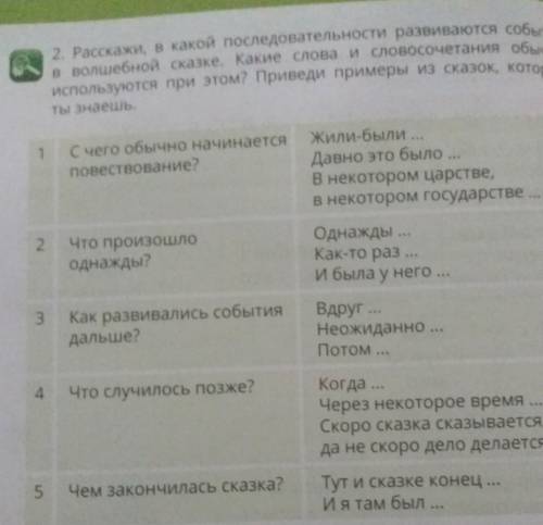 В волшебной сказке. Какие слова и словосочетания обычно используются при этом? Приведи примеры из ск