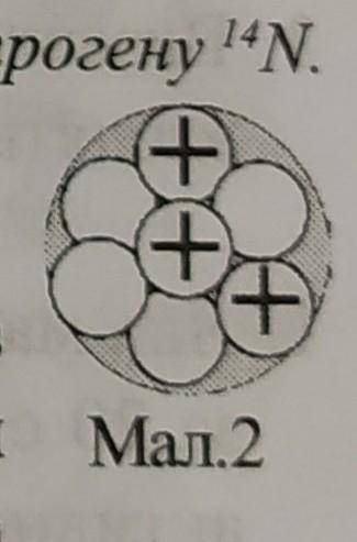 Ядро якого атома змодельовано на малюнку 2? Літію 7LiЛітію 4LiБерилію 7BeНітрогену 14N​