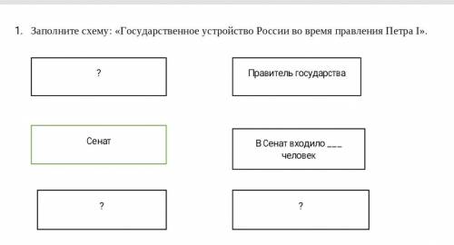 Заполните схему: «Государственное устройство России во время правления Петра I».