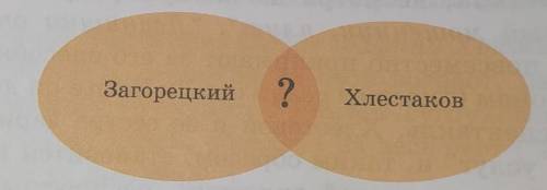 Диаграмма Венна:Хлестаков и Загорецкий​