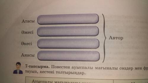 Автор өз ойын қай жақтан баяндаған? Не себепті автор өткен шақта сөйлейді? Берілген кетсеге автордың