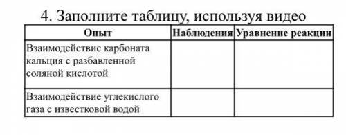 4. Заполните таблицу, используя видео Опыт Наблюдения Уравнение реакции Взаимодействие карбоната кал