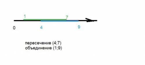 УМОЛЯЮ ОЧЕНЬ заданные промежутки на координатной прямой найдите пересечения и объединения промежутко