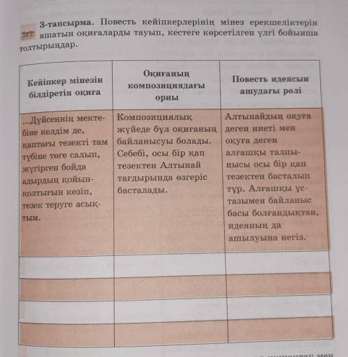 тапсырма. Повесть кейіпкерлерінің мінез ерекшеліктерінашатын оқиғаларды тауып, кестеге көрсетілген ү