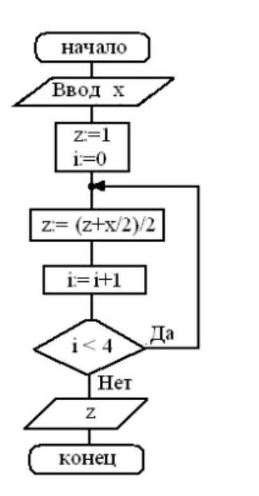 Дана блок-схема. Какое значение будет иметь z на выходе, если x = 20?​