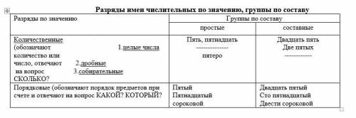 Перепишите, подчёркивая «ошибкоопасные» места, ту часть текста, где говорится о столице Атлантиды. Ч