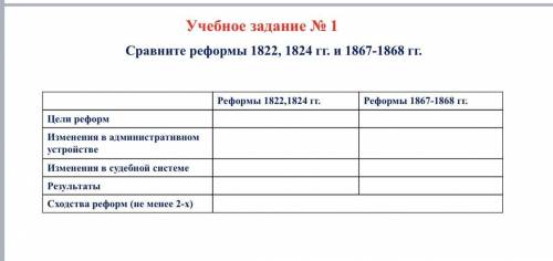 Сравните реформы 1822,1824 гг. И 1867-1868гг