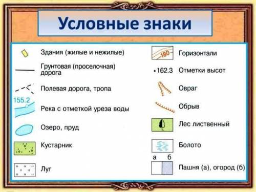 Задание 1. Начертите в тетради или на листе бумаги участок шириной 12 и длиной 14 см. Задание 2. Нан