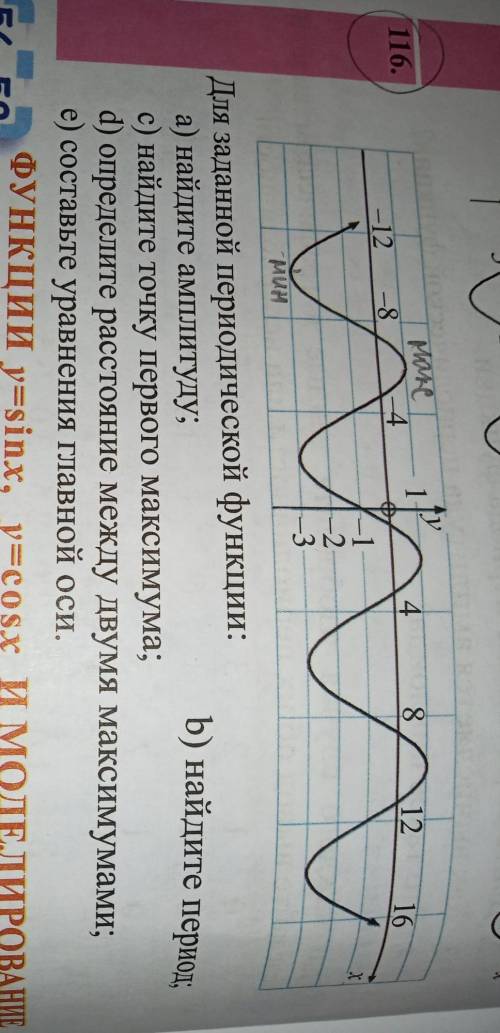 Очень нужно сегодня для заданной периодический функции:a)найдите амплитуду;b) найдите период;c)найди