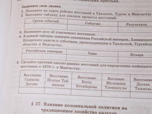 Закрепите свои знания 1. покажите на карте районы восстаний в уральске, тургае и мангыстау. 2. запол