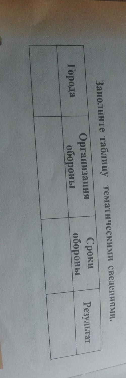 если что название темы:Меры Мухаммада хорезмшаха по обороне страны и их результаты​