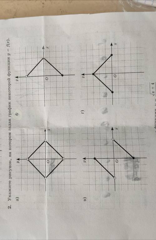 Укажите рисунок,на котором задан график функции y=f(x) С объяснением