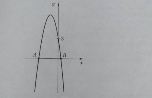 8. На рисунке изображен график функции y = -3х² – 8х + с определите координаты точек А и В решить​