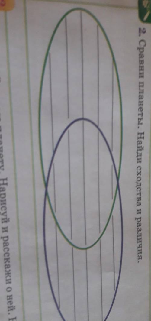 2. Сравни планеты. Найди сходства и ракия3. «Открой свою планету. Нарисуй и расскажи​