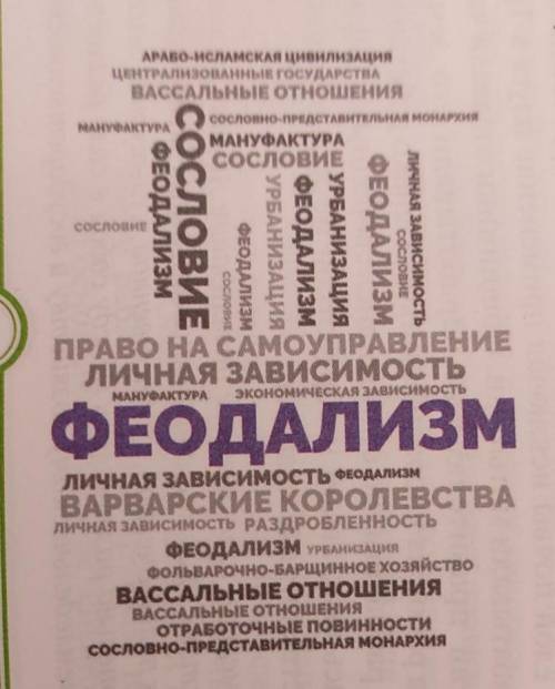 Нужно распределить эти слова ( не все) на несколько групп. Критерии для группировки определить самос