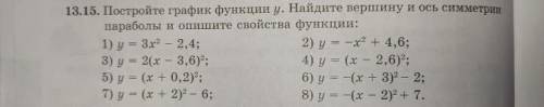 Постройте график функции y. Найдите вершину и ось симметрии параболы и опишите свойства функции: 7 п