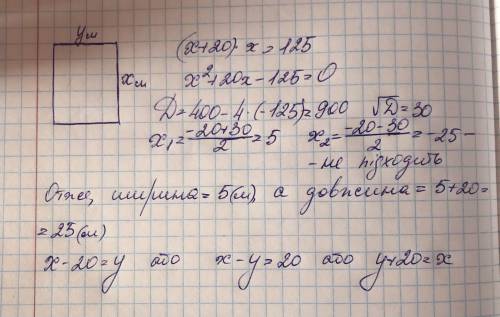 Довжина ділянки прямокутної форми на 20 м більша від ширини, а площа дорівнює 125 м2. Знайдіть довжи