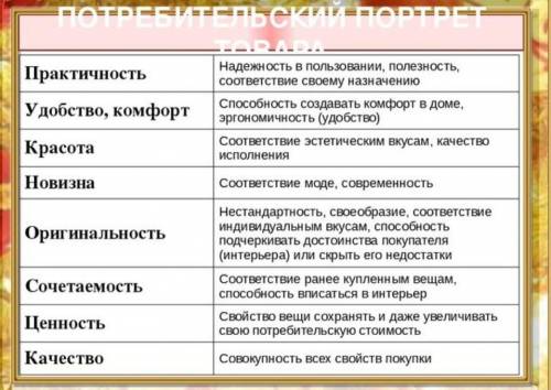 Заполнить таблицу во вложении о предмете одежды​