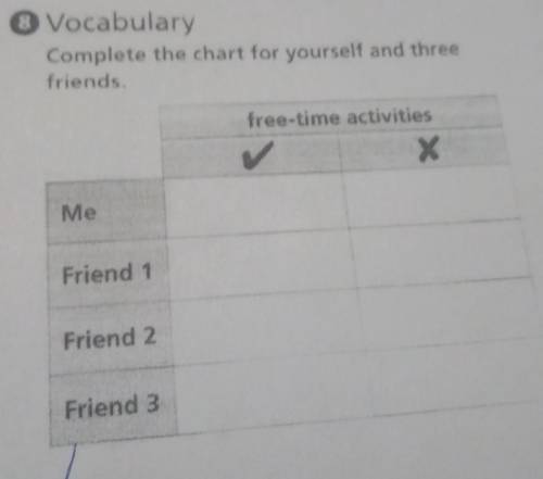 8 Vocabulary Complete the chart for yourself and threefriends.free-time activitiesXMeFriend 1Friend