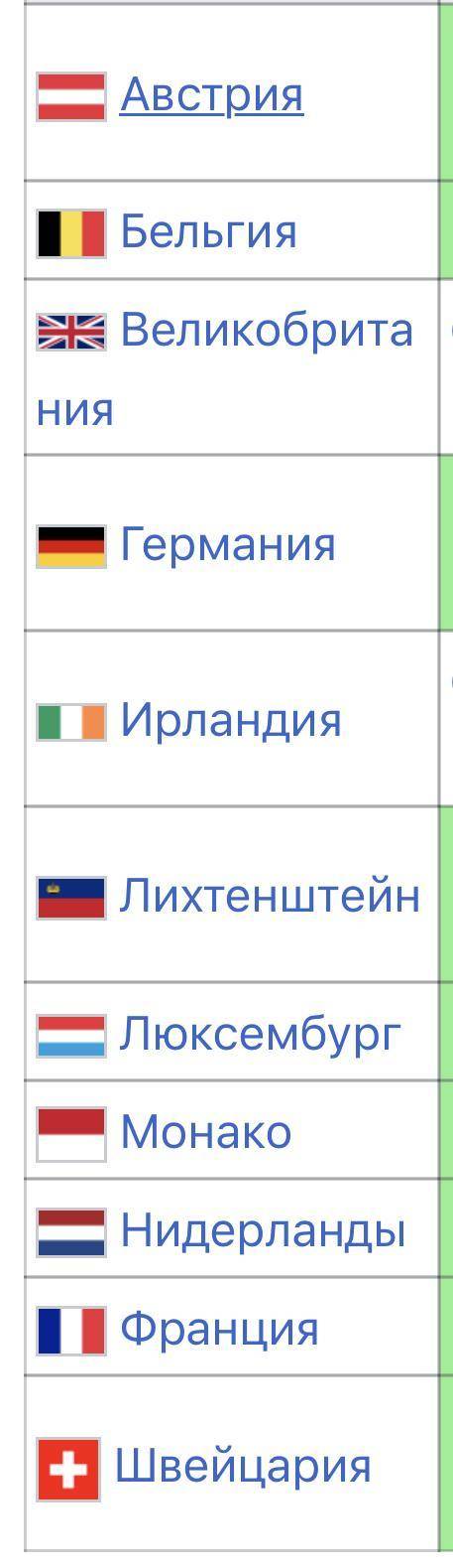 Все страны Западной Европы и их рисунки флага