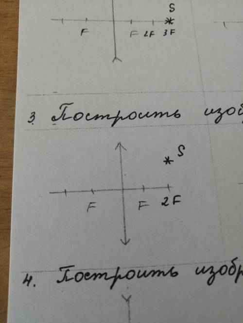 Построить изображение точки, дать описание изображения