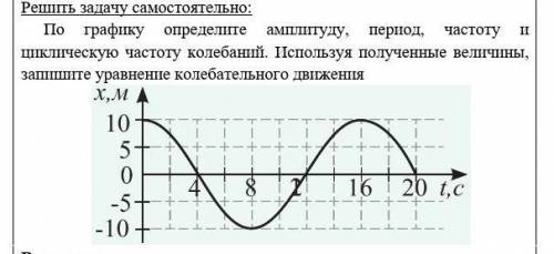 По графику Определите амплитуду период частоту и циклическую частоту колебаний пружинного маятника​