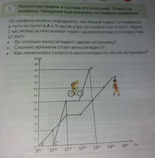 5 Рассмотри график и составь его описание. ответь навопросы. Придумай ещё вопросы по графику движени