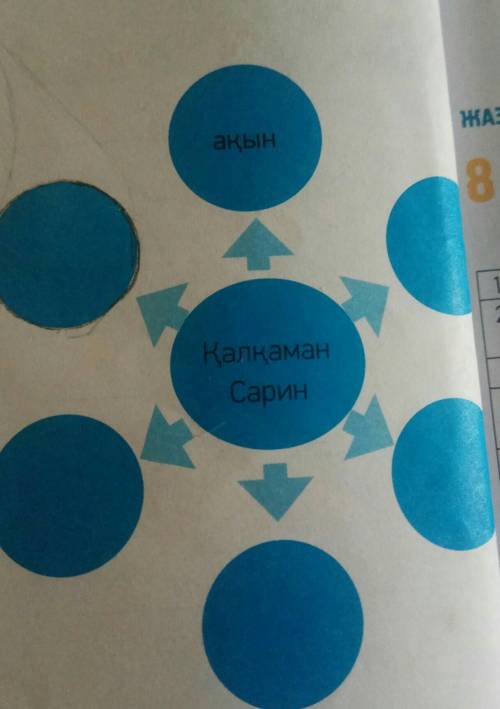 Здравствуйте составить диаграмму.по Казахскому языку.​