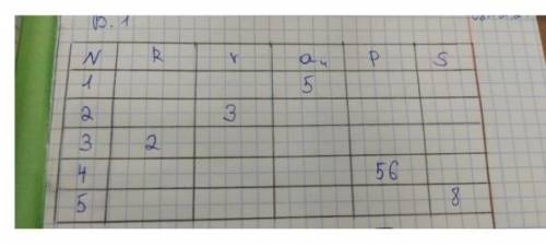 Заполните таблицу, пользуясь формулами правильных многоугольников​