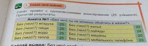 3. Скажи своё мнение. Санат провёл с одноклассниками анкетирование (25 учащихся).Прочитай результаты